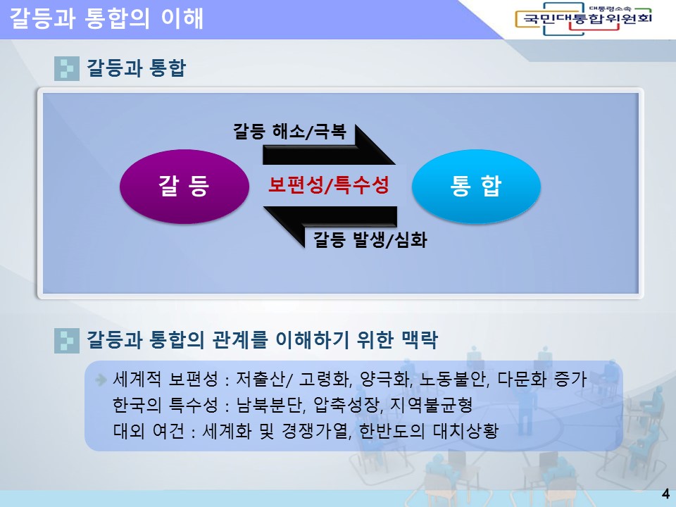 갈등과 통합의 이해