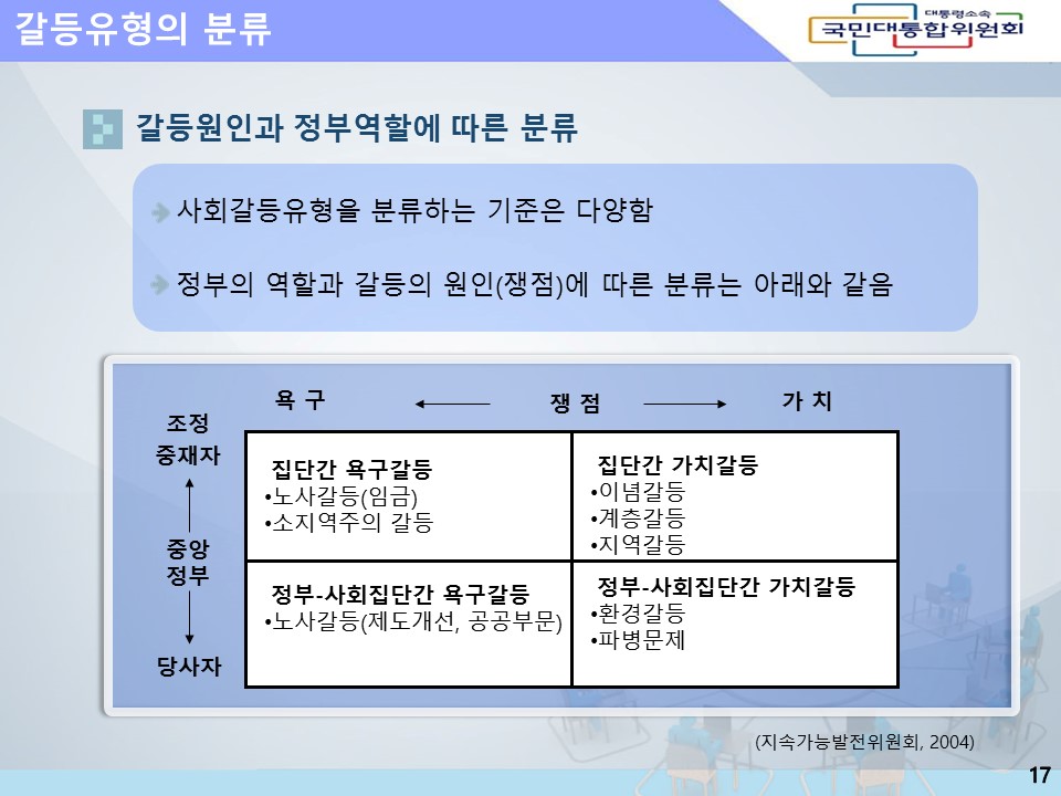 갈등과 통합의 이해